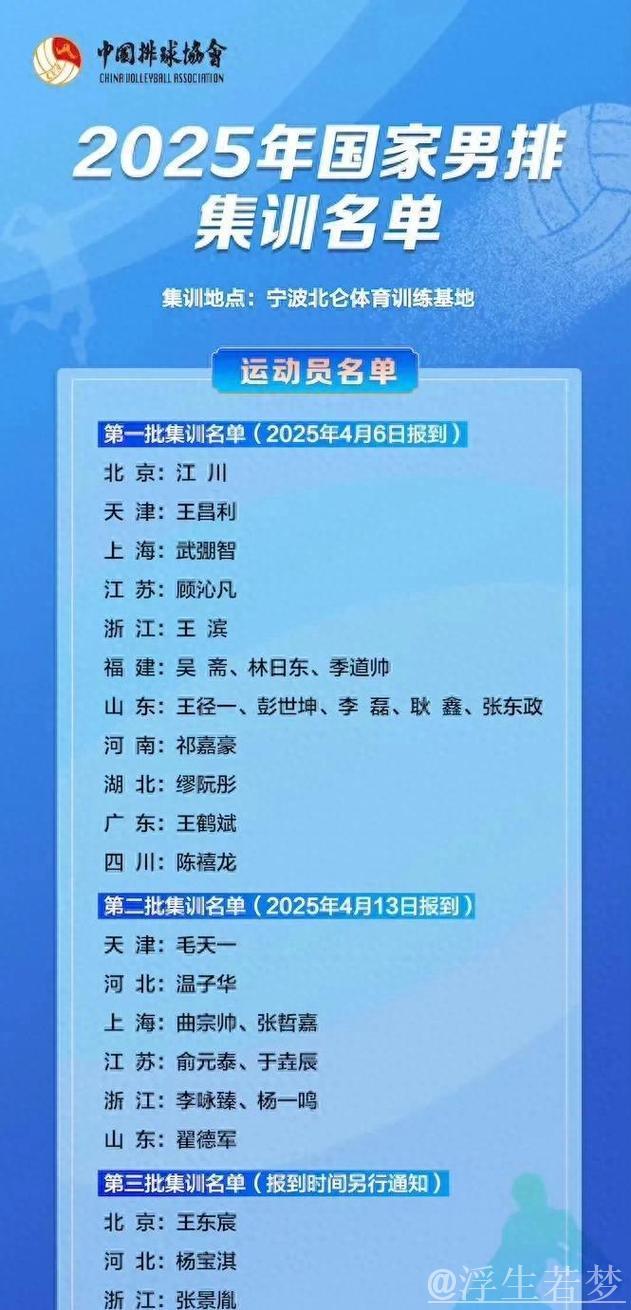 2025年国家男子排球队集训名单公布 2025年国家男子排球队集训名单公布