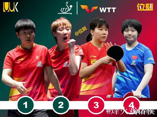 WTT女单最新世界排名：孙颖莎、王曼昱、陈幸同前3