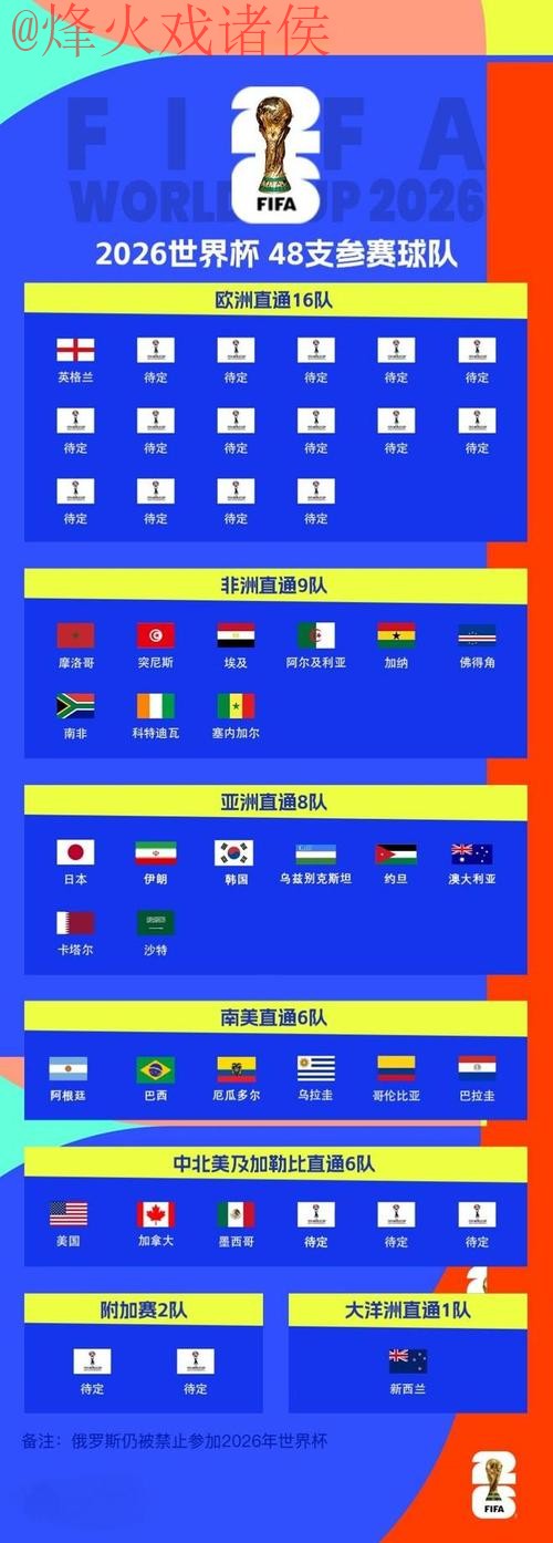 2026世界杯比分查询免费官方网址