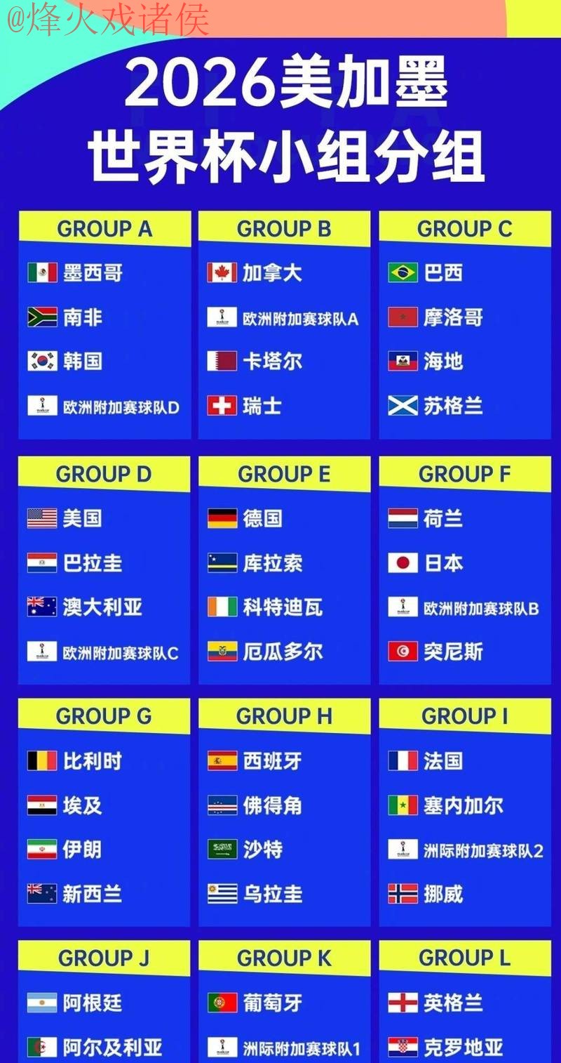 2026世界杯外围热门球队分析