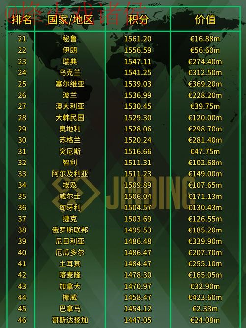 2023年世界杯滚球排行榜最佳十强解析 2023年世界杯滚球排行榜最佳十强解析