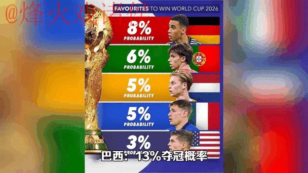 2026世界杯最新比分动态全站汇总 2026世界杯最新比分动态全站汇总