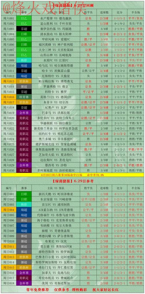 最热世界杯盘口APP下载推荐攻略