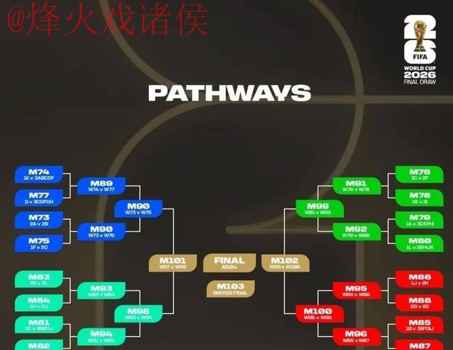 2026世界杯外围赛热门分析策略 2026世界杯外围赛热门分析策略